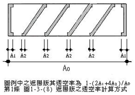 命格 天運 圍牆透空率計算